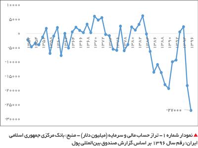 الزام غیرقانونی صادرکنندگان به پیمان سپاری ارزی 