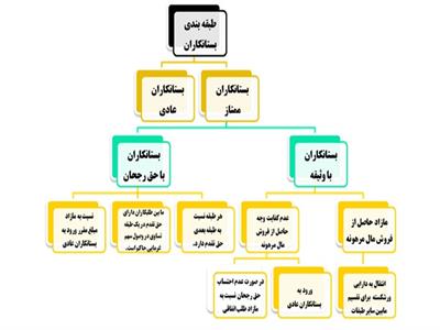 تبیین حقوقی تعارض منافع موجود  در لایحه اصلاح مقررات ورشکستگی