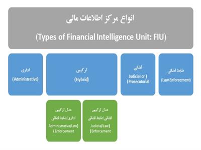 مرکز اطلاعات مالی اساسِ ایرادات شورای نگهبان  بر لايحه اصلاح قانون مبارزه با پولشويي