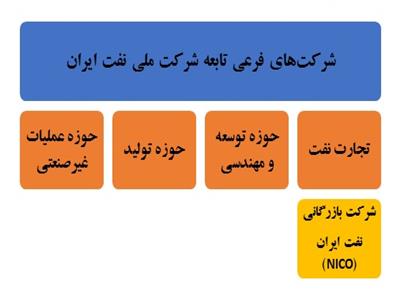 سهمِ روابط در ضوابطِ ادارۀ شرکت بازرگانی نفت ایران