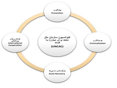 محرمانه بودن سامانه شفافیت دارایی‌های مسئولان